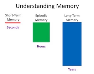 Memory Diagram