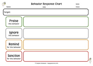 Behavior Response Chart 